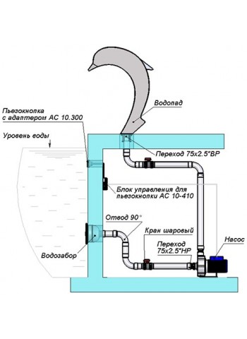 Водопад "Дельфин"сталь AISI 304 Аквасектор