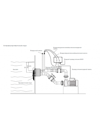 Набор для плавания с противотоком. СБТ