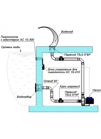 Водопад "Кобра 500" AISI 316L Аквасектор