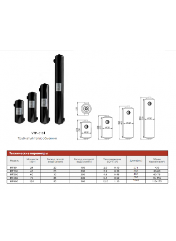 Трубчатый теплообменник 40кВт, нерж.сталь 304. СБТ